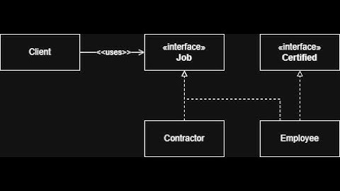 Marker Interface Design Pattern in Java | Tagging Classes Without Methods!