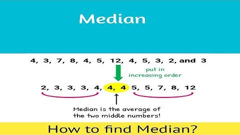 Median | Maths | JEST PST and Related Tests | FIA SPSC FPSC STS