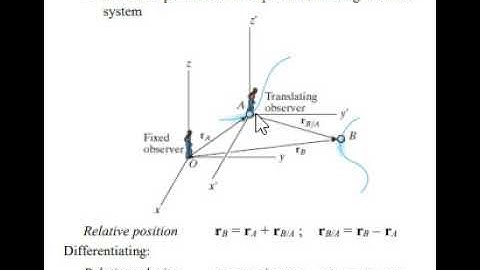 Motion Relative to a Frame in Translation   Intro
