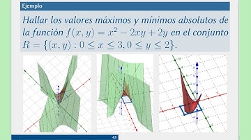 Máximo y mínimo absoluto de funciones de varias variables