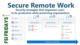 Secure Remote Work: FSI Fridays #17