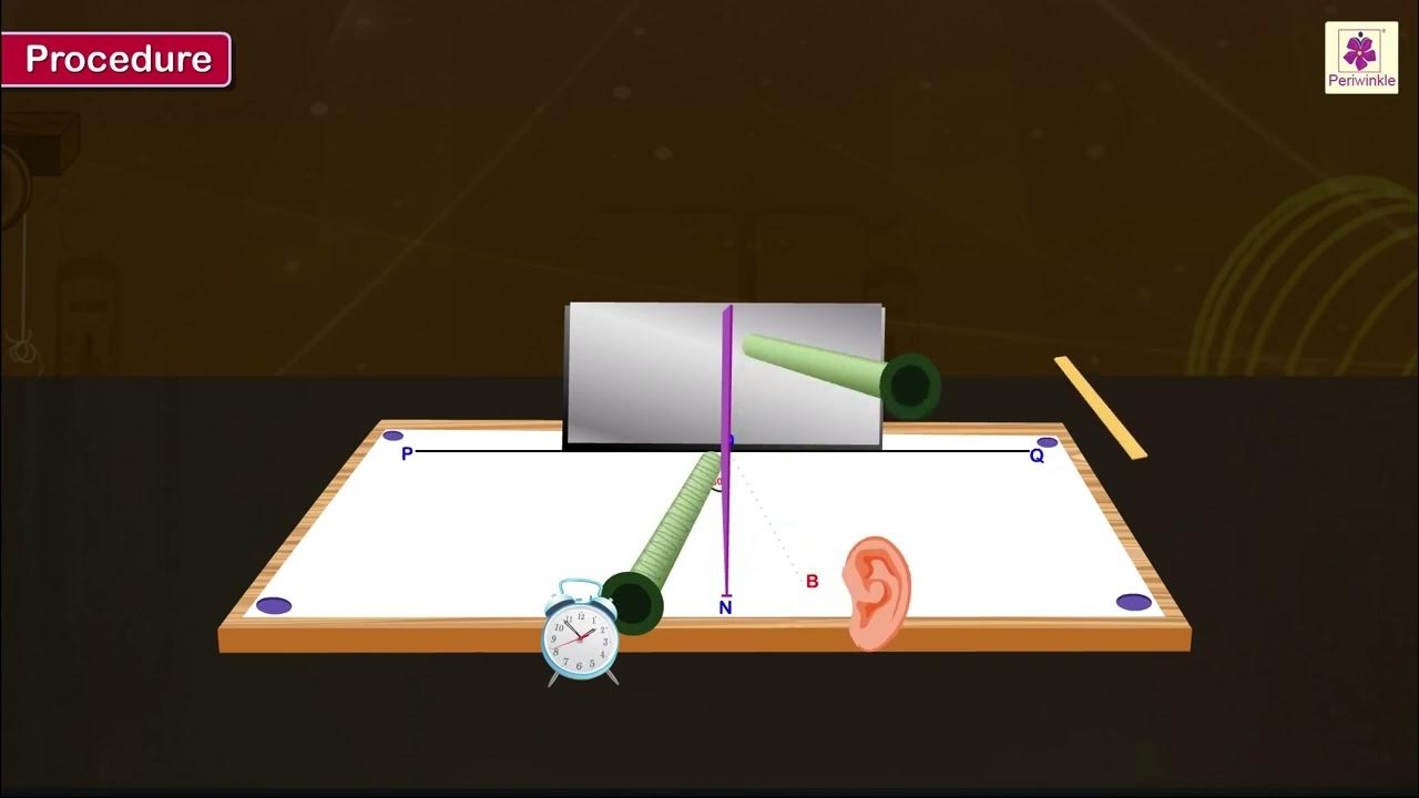 Verifying the laws of reflection of sound physics experiment grade