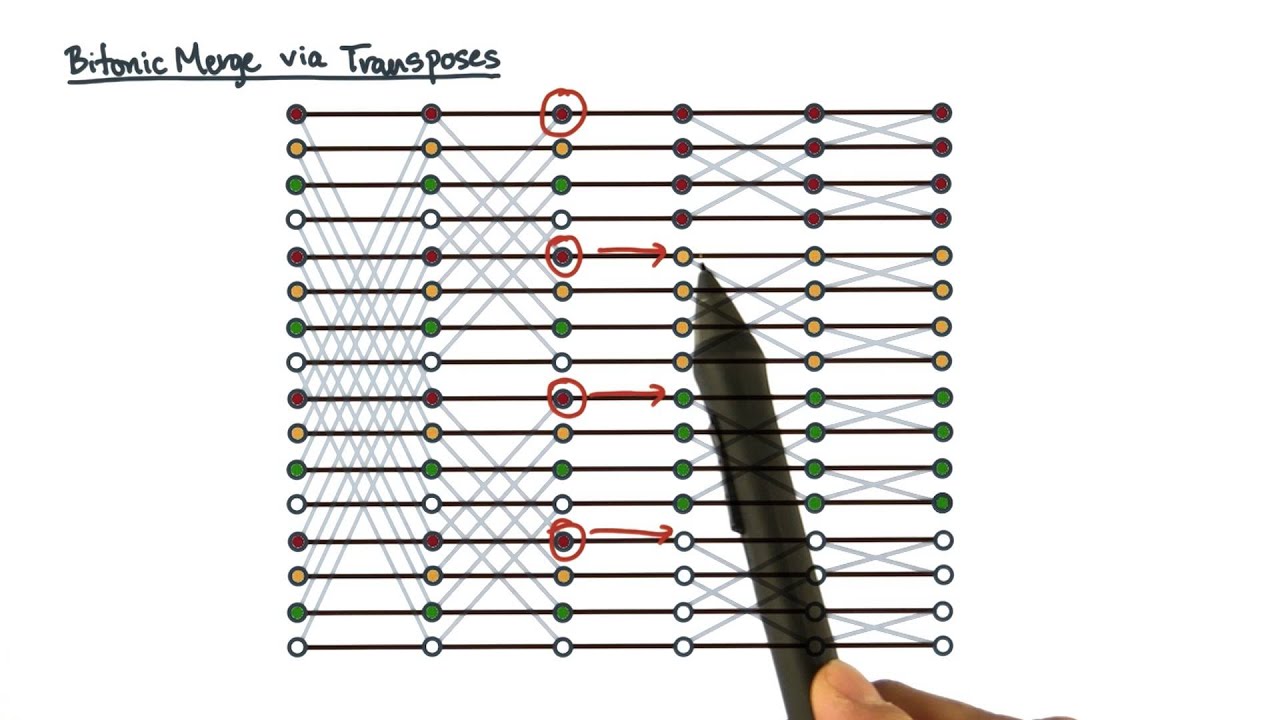 Bitonic Merge Via Transposes - YouTube