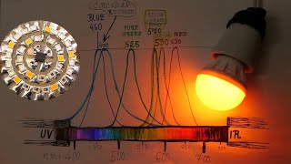 Small DIY sleep LED