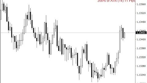 ATR Value Indicator Forex MT4 Indicator