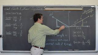 Setting up the Unit Circle Part 1 and Reference Angle
