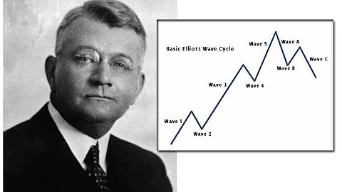 All About Ralph Nelson Elliott