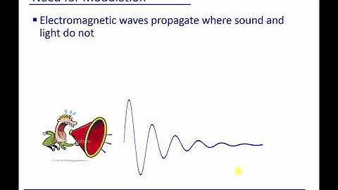 Module 2:  Modulation Introduction