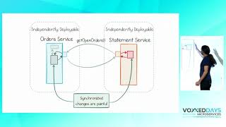 Integrating microservices by accepting the data dichotomy (Damien Gasparina)