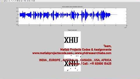 PH.D. RESEARCH SUPPORT | MATLAB PROJECTS | WWW.MATLABPROJECTSCODE.COM | WWW.PHDRESEARCHLABS.COM