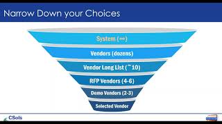 How to Choose the Right ELN for your Organization