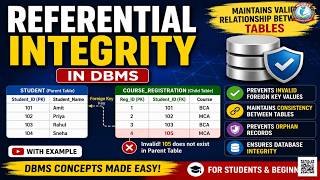 Referential Integrity in DBMS Explained | Primary Key & Foreign Key | Integrity Constraints in DBMS