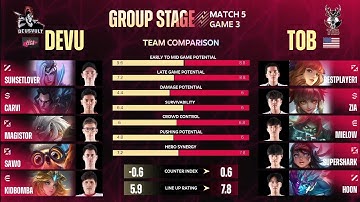 M5 World championship Group stage T.O.B vs Devu. Sawo dominates with diggie