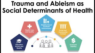 Trauma and Ableism as Social Determinant of Health for People with IDD March 8, 2023