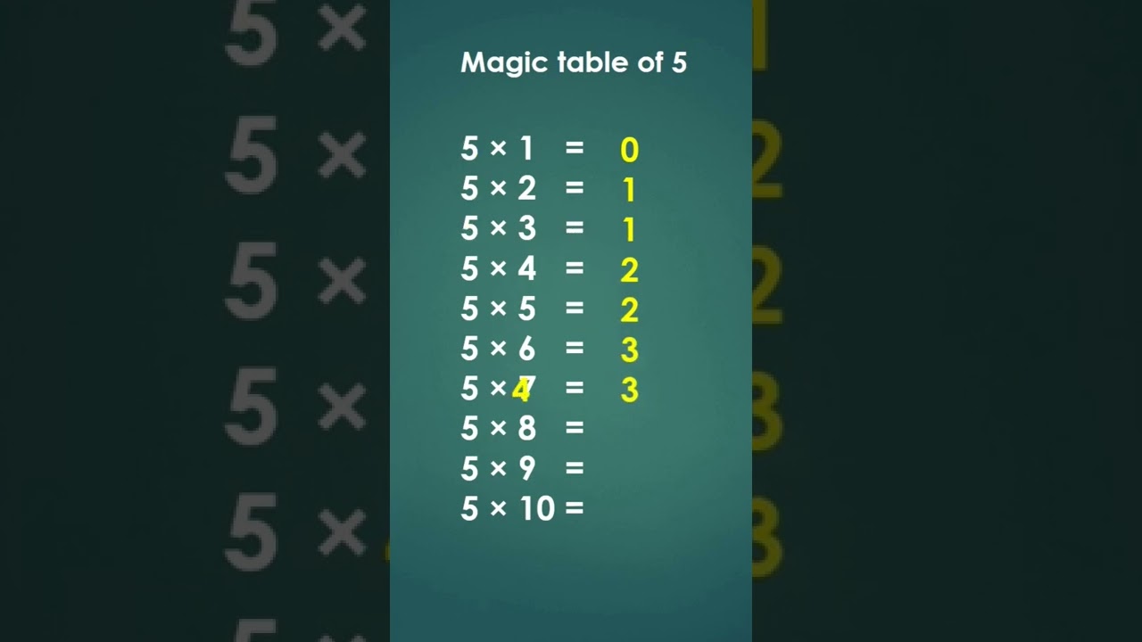 Magic table of 5/Table tricks/Maths tricks