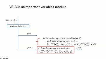 [AUTOML23] Computationally Efficient High-Dimensional Bayesian Optimization via Variable Selection