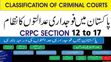 CHAPTER 2 Of CRPC, 1898 I SEC 12 to 17 I SPECIAL & JUDICIAL MAGISTRATE I SUBORDINATE MAGISTRATE 
