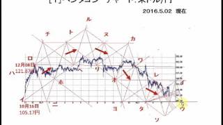Web seminar 20160502-1