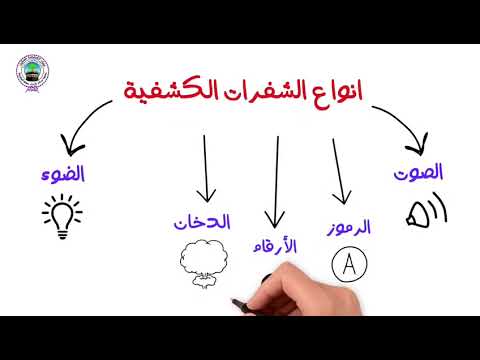 سلسلة شرح مبسط 1 الشفرات الكشفية للقائدة عبير بعلوشه