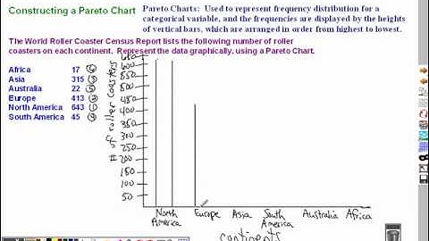 2.4 - constructing Pareto Charts.wmv