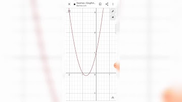 Real Analysis - Section 5.3