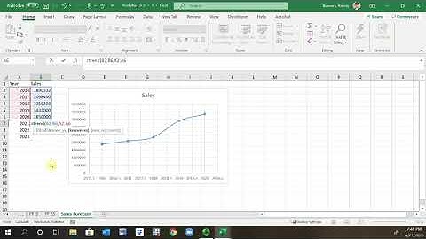 Linear Trend Extrapolation