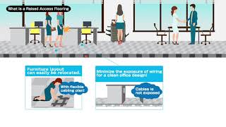 What is raised access flooring？