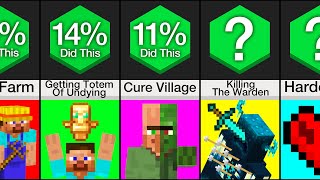 Comparison: Hardest Things To Do In Minecraft
