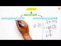 مراجعات عين الكسور والنسب المئوية