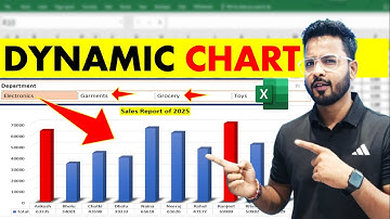 Office Work in Excel | How to create Dynamic Chart in Excel | Microsoft Excel