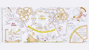 Agility in a VUCA world - 3 minutes - an Inspinity video