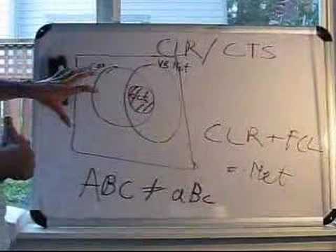 C# Programming tutorial::(1)Fundamentals
