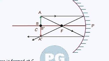 Image formation by Concave Mirror (GA_M-RFL 18)