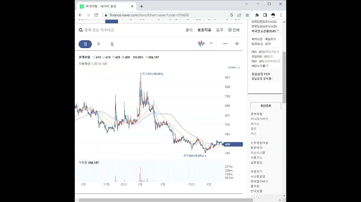 016600큐캐피탈 주가 전망 및 차트 분석