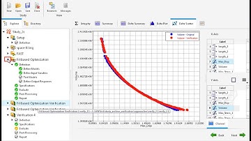How To Compare Fit And Solver Results