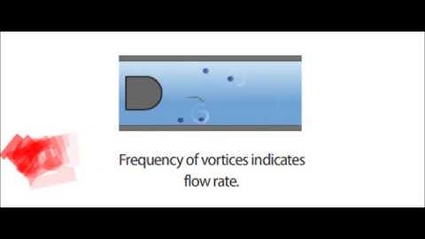 OmkarWalambe com Vortex  Flowmeter Upload