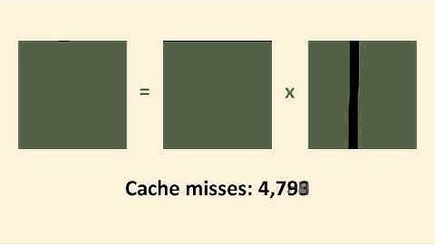 Naive matrix multiply