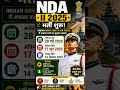 NDA 2 2026 Notification Out 🔥 | NDA Form Start Date & Last Date Full Update | UPSC NDA Online Form