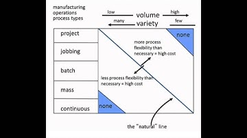 Operations Management   Volume