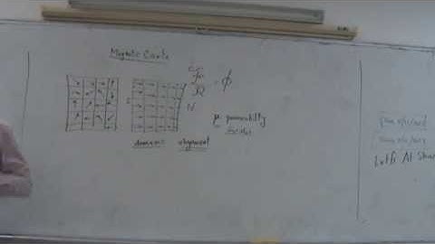 Magnetic Circuits IV: The hysteresis loop, 20/10/2013