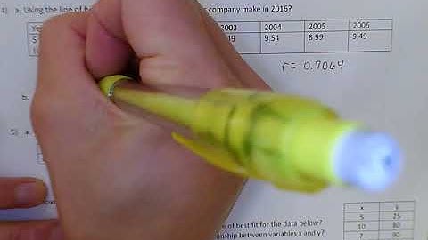 Making Predictions using Line of Best Fit