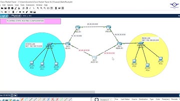 36. How to Configure Floating Static Routing Configuration Lab Using Packet Tracer ｜ Backup Routes