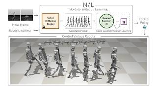 NIL: No-data Imitation Learning - CVPR 2026