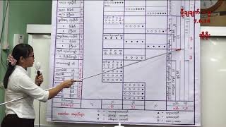 20180607 Abhi Level 1 Day5 Part A