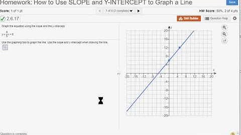 Use the Slope and Y Intercept to Graph a Line in MyMathLab