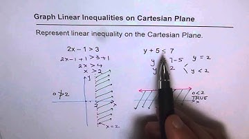 53 Graph Linear Inequality on Cartesian Plane with Vertical Horizontal Lines