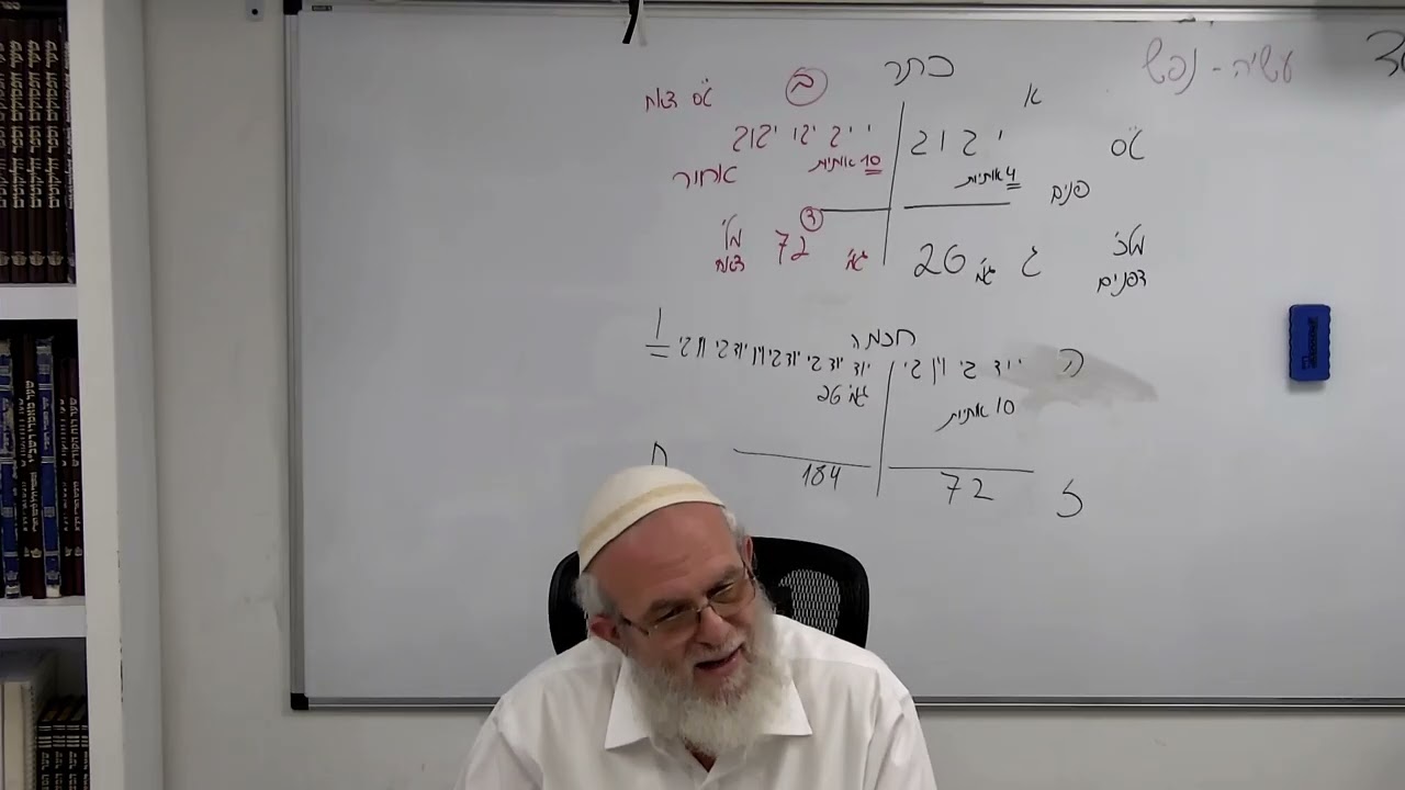 בסד ליל שני טו' באלול תשפ