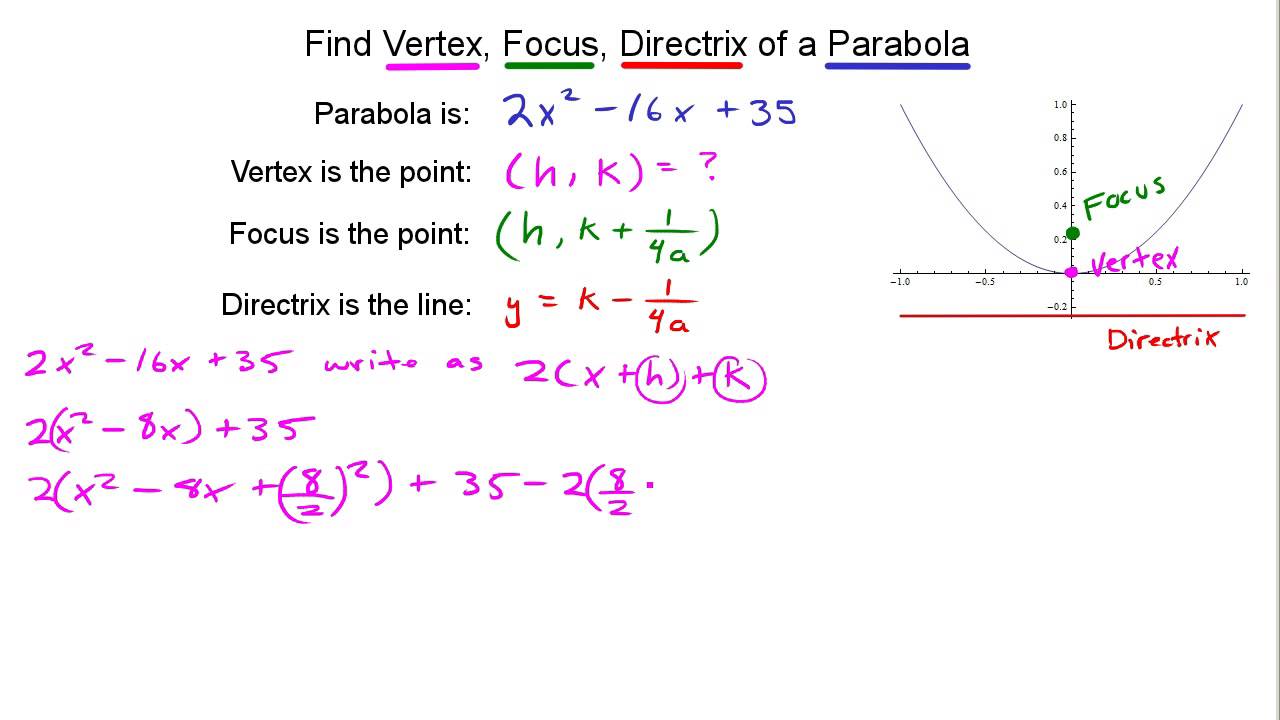 Conics finding Vertex, Focus, Directrix in a Parabola