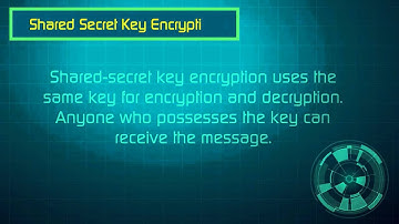What is Cryptography? | Cryptography in 60 Seconds