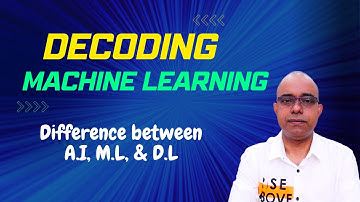 Decoding Machine Learning |  AI, ML & DL - The Difference